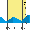 Haddam tide chart for Saturday, June 7, 2025