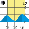 Haddam tide chart for Thursday, July 17, 2025