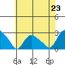 Haddam tide chart for Wednesday, July 23, 2025