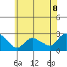 Haddam tide chart for Tuesday, July 8, 2025