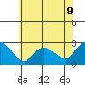 Haddam tide chart for Wednesday, July 9, 2025