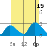 Haddam tide chart for Friday, August 15, 2025