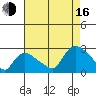 Haddam tide chart for Saturday, August 16, 2025
