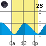 Haddam tide chart for Saturday, August 23, 2025