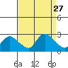 Haddam tide chart for Wednesday, August 27, 2025