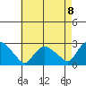 Haddam tide chart for Friday, August 8, 2025