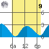 Haddam tide chart for Saturday, August 9, 2025
