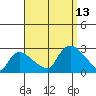 Haddam tide chart for Saturday, September 13, 2025