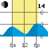 Haddam tide chart for Sunday, September 14, 2025