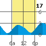 Haddam tide chart for Wednesday, September 17, 2025