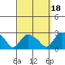 Haddam tide chart for Thursday, September 18, 2025