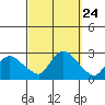 Haddam tide chart for Wednesday, September 24, 2025