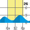 Haddam tide chart for Friday, September 26, 2025