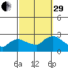 Haddam tide chart for Monday, September 29, 2025