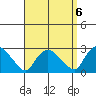 Haddam tide chart for Saturday, September 6, 2025