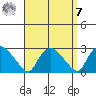 Haddam tide chart for Sunday, September 7, 2025