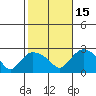 Haddam tide chart for Wednesday, October 15, 2025