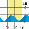 Haddam tide chart for Thursday, October 16, 2025