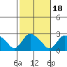 Haddam tide chart for Saturday, October 18, 2025