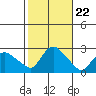 Haddam tide chart for Wednesday, October 22, 2025