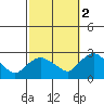 Haddam tide chart for Thursday, October 2, 2025