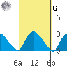Haddam tide chart for Monday, October 6, 2025