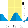Haddam tide chart for Wednesday, October 8, 2025