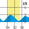 Haddam tide chart for Saturday, November 15, 2025