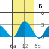 Haddam tide chart for Thursday, November 6, 2025