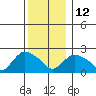Haddam tide chart for Friday, December 12, 2025