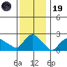 Haddam tide chart for Friday, December 19, 2025