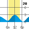 Haddam tide chart for Saturday, December 20, 2025