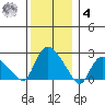 Haddam tide chart for Thursday, December 4, 2025