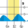 Haddam tide chart for Tuesday, December 9, 2025
