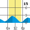 Haddam tide chart for Thursday, January 15, 2026