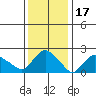 Haddam tide chart for Saturday, January 17, 2026