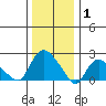 Haddam tide chart for Thursday, January 1, 2026