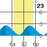 Haddam tide chart for Friday, January 23, 2026
