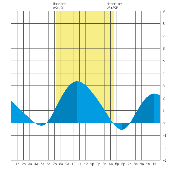 Haddam tide chart for Friday, January 2, 2026