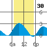 Haddam tide chart for Friday, January 30, 2026