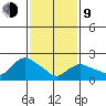 Haddam tide chart for Monday, February 9, 2026