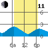 Haddam tide chart for Wednesday, March 11, 2026