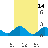 Haddam tide chart for Saturday, March 14, 2026
