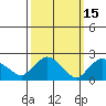 Haddam tide chart for Sunday, March 15, 2026