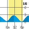 Haddam tide chart for Monday, March 16, 2026