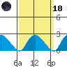 Haddam tide chart for Wednesday, March 18, 2026
