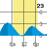 Haddam tide chart for Monday, March 23, 2026