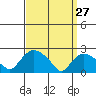 Haddam tide chart for Friday, March 27, 2026