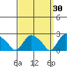 Haddam tide chart for Monday, March 30, 2026