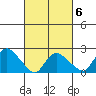 Haddam tide chart for Friday, March 6, 2026